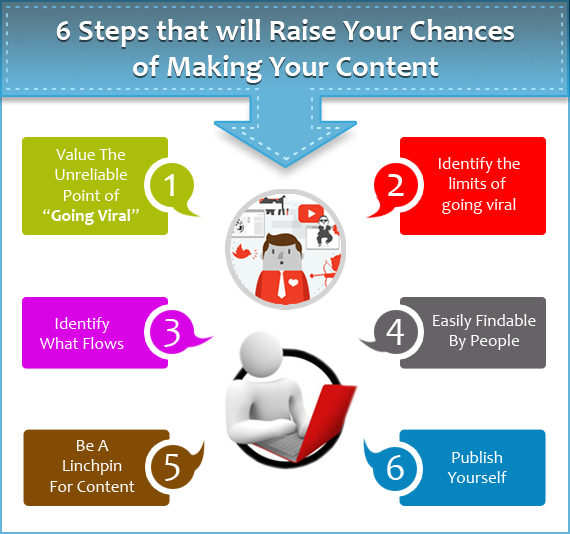 6  Steps that will raise your chances