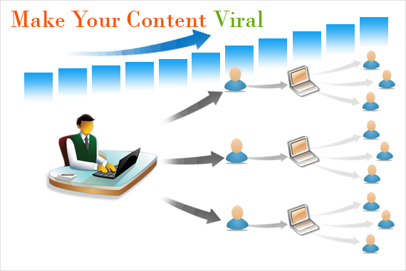 Creating viral Content