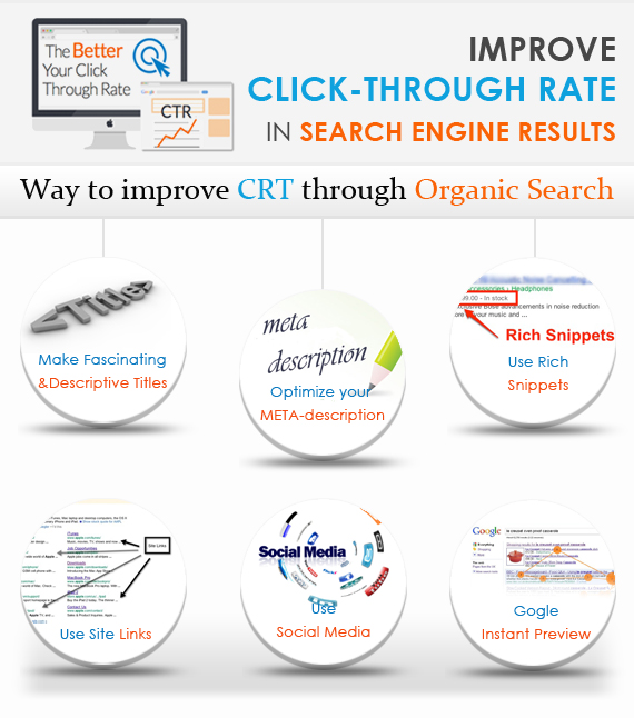 Improve Click-Through Rate 