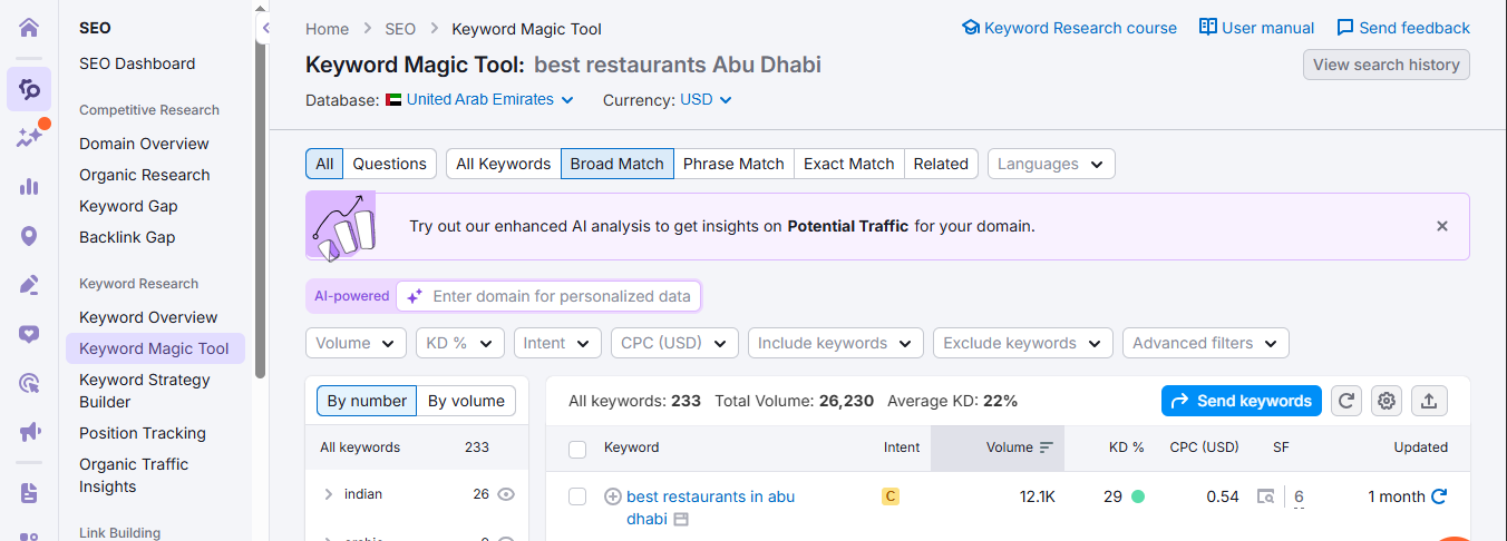 Top 10 Keywords for Plumbers In India