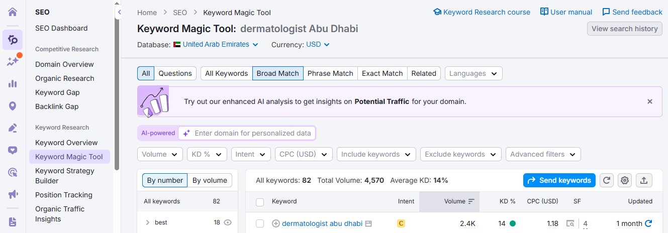 Top 10 Keywords for Plumbers In India