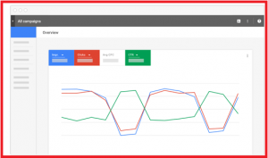 PPC bid Management