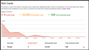 rich cards google console