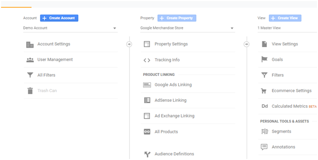 Benefits Of and How to Set Up Goals in Google Analytics