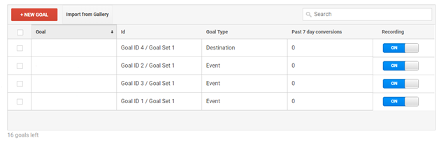 Benefits Of and How to Set Up Goals in Google Analytics