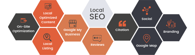 local-seo-strategies