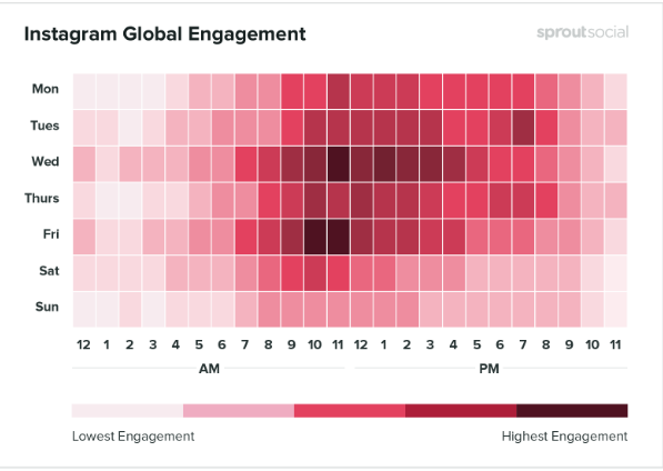 cost for Instagram marketing 