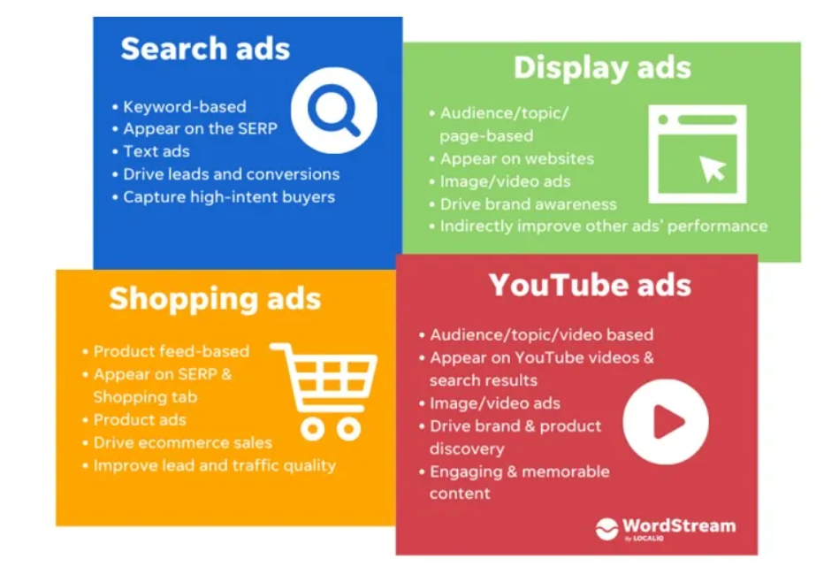 Display-ad-types-Wordstream