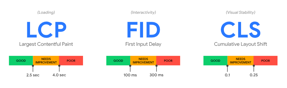 core-web-vitals-details