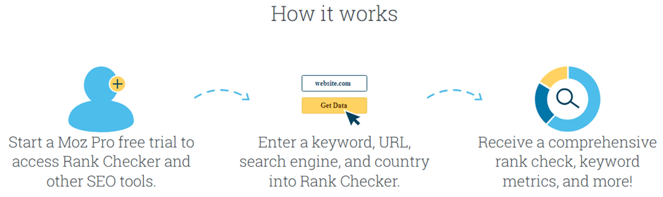 how-moz-rank-checker-works