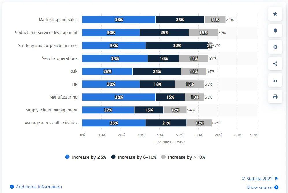 ai-revenue-stats