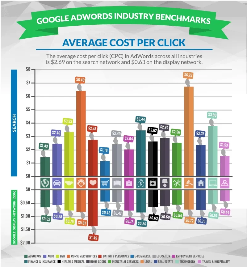 Cost per click