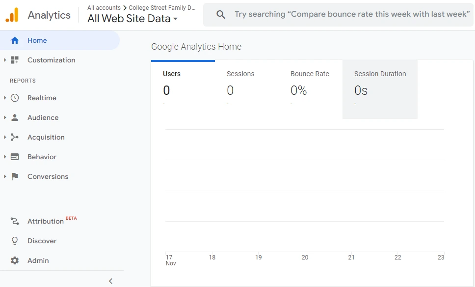 Universal Analytics dashboard