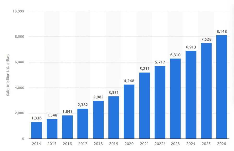 ecommerce-store-sales-2023-stats