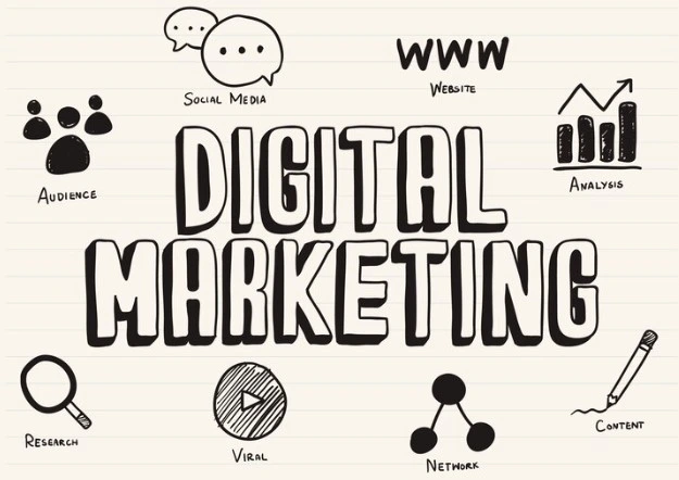 digital marketing for small and medium Businesses