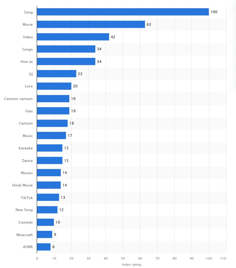 yt-search-worldwide-stats