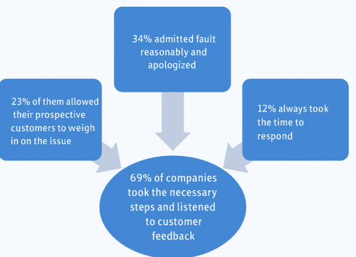 negative comments on social media 2025