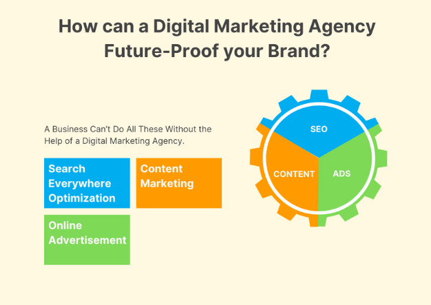 Digital Marketing Agency