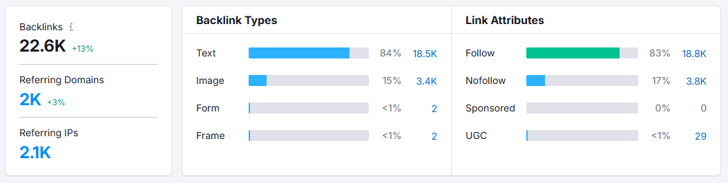 mindspirit improvement referral traffic stats