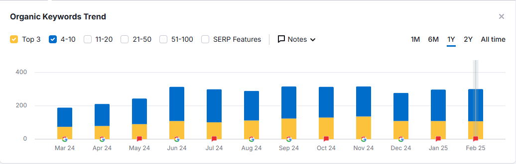 mindspirit social traffic improvement percentage