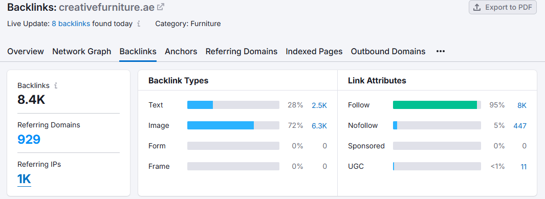 mindspirit improvement referral traffic stats