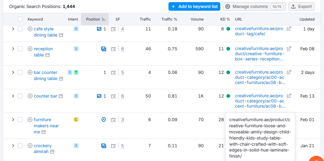 mindspirit social traffic improvement percentage