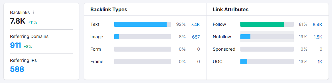 mindspirit improvement referral traffic stats