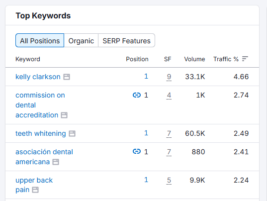 mindspirit social traffic improvement percentage