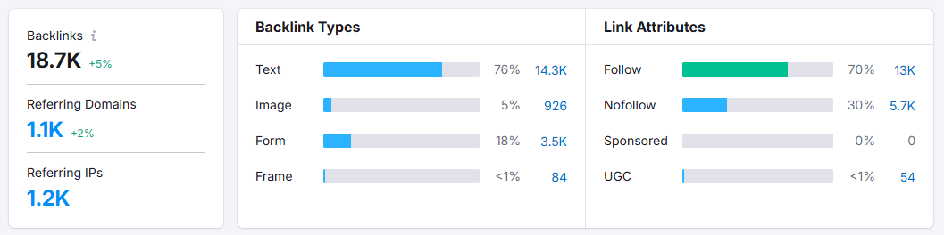 mindspirit improvement referral traffic stats