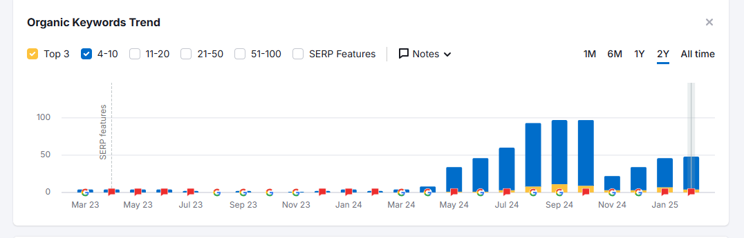 mindspirit social traffic improvement percentage