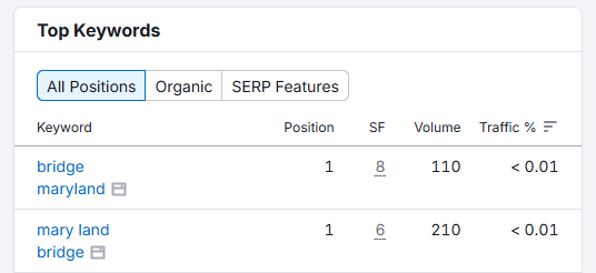 mindspirit social traffic improvement percentage