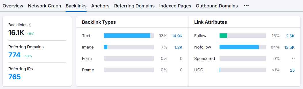 mindspirit improvement referral traffic stats