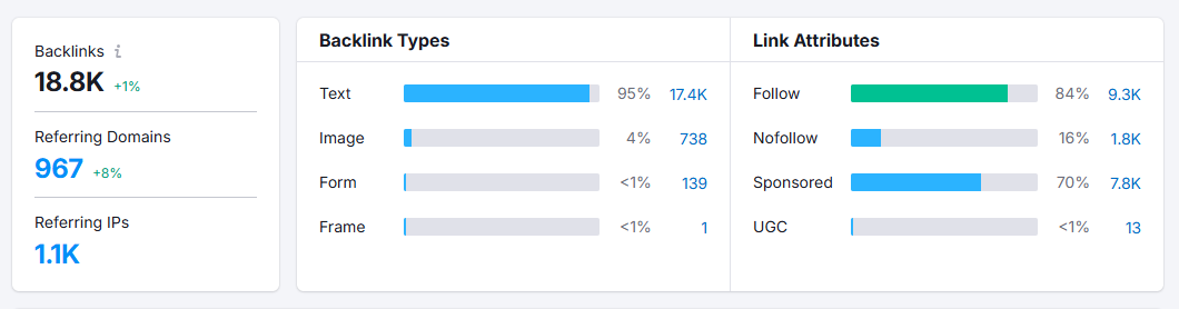 mindspirit improvement referral traffic stats