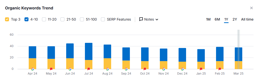 mindspirit social traffic improvement percentage