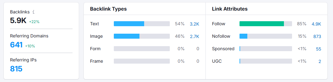mindspirit improvement referral traffic stats