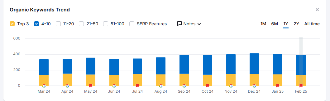 mindspirit social traffic improvement percentage