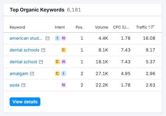 mindspirit social traffic improvement percentage