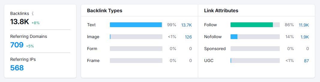 mindspirit improvement referral traffic stats