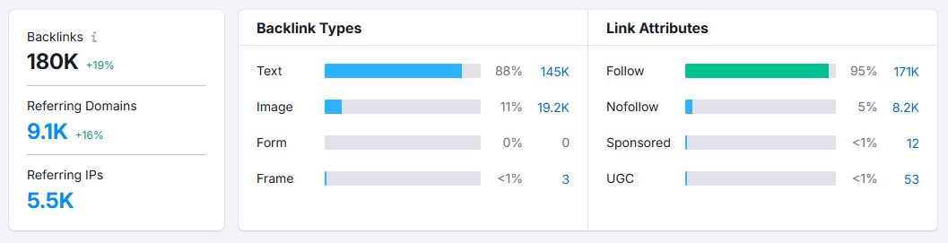 mindspirit improvement referral traffic stats