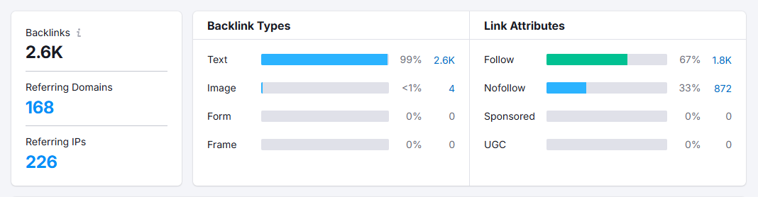 mindspirit improvement referral traffic stats