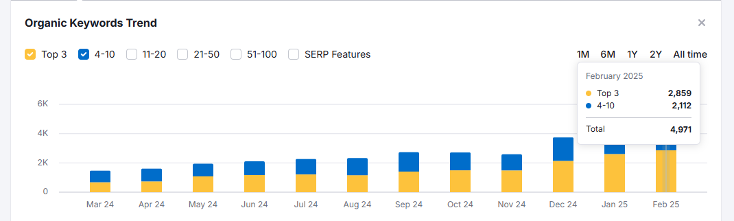 mindspirit social traffic improvement percentage