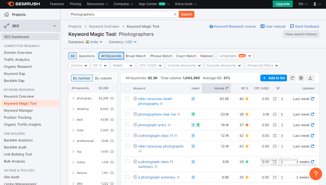 SEMrush SEO keywords data list of indian photographers