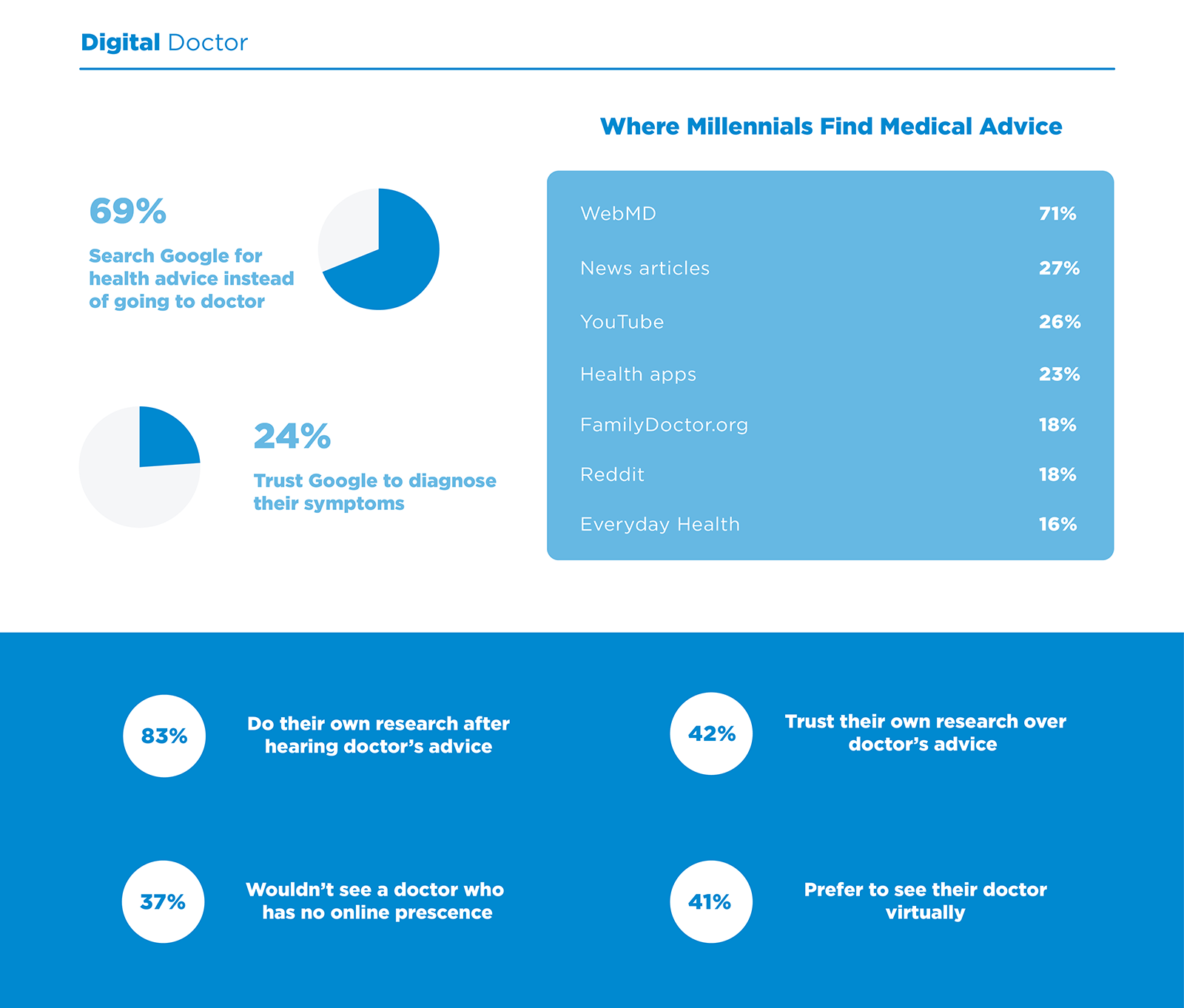 SEO for healthcare