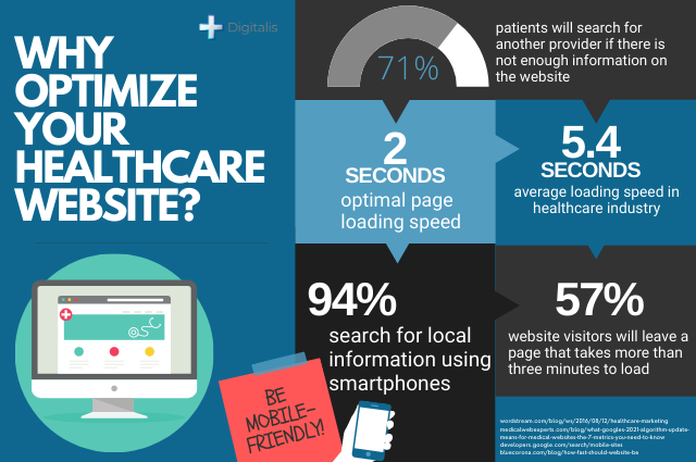 SEO important for healthcare professionals