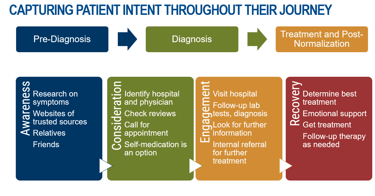 important to create medical content