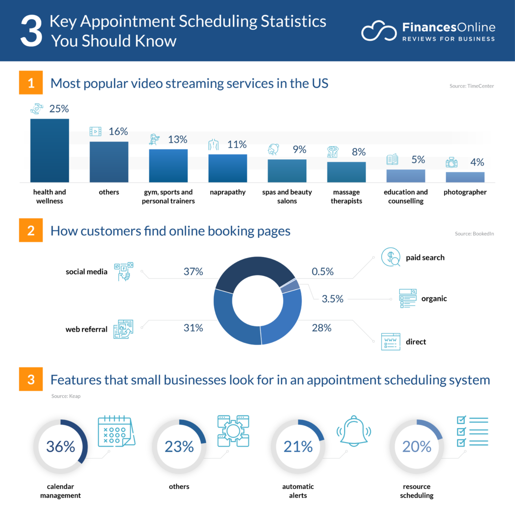 Strategies for Healthcare SEO