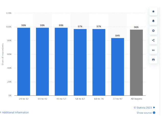 home buyers statistics