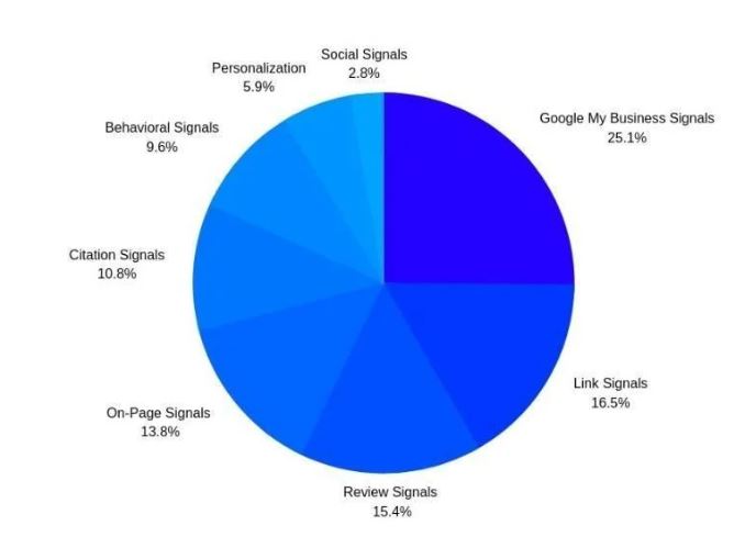 real estate ranking signals