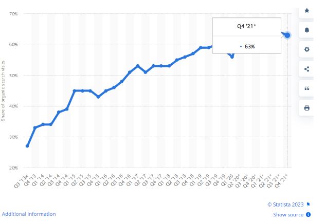 Real Estate Website for Mobile Searches and Devices graph