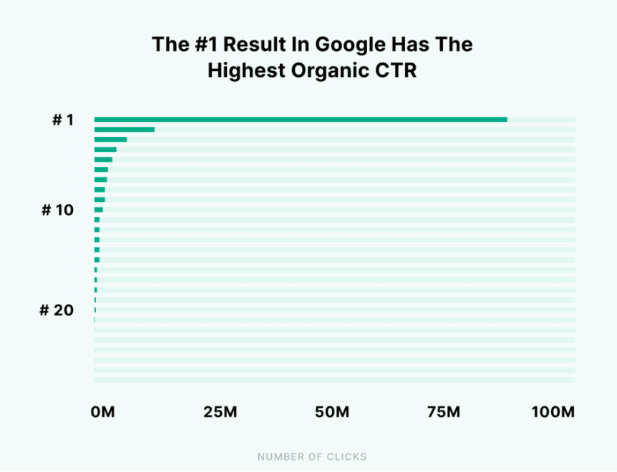 Optimize Meta Descriptions and Headings of All Your Cleaning Services